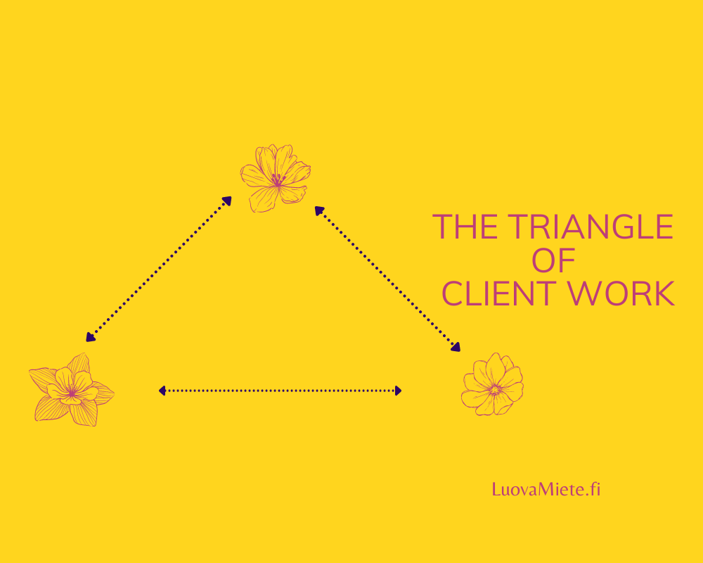 triangle of client work